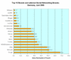 Die Topten-Marken der Social Networks nach aktiver Reichweite; Deutschland, Juni 2006