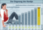 Entwicklung der Mobilfunkanschlsse in Deutschland (1996 bis 2006)