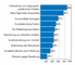 Sinnvoller Medieneinsatz von Podcasts; 2006