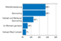 Erfolgsversprechende Finanzierungsformen fr Podcasts; 2006