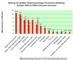 Ranking der grten deutschsprachigen Permission-Marketing-Anbieter 2006 fr EMail-Consumer-Adressen