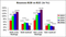 Bounces beim EMail-Marketing, Vergleich B2B-B2C Bounces beim EMail-Marketing, Vergleich B2B-B2C