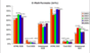 EMail-Formate der Empfnger im Jahresvergleich und im Vergleich B2B - B2C