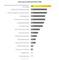 CRM-Studie 2020 - Ziele eines kundenzentrierten CRM CRM-Studie 2020 - Ziele eines kundenzentrierten CRM