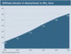 Affiliate-Umsatz in Deutschland in Mio. Euro