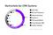 CRM-Studie 2020 - Marktanteile der CRM-Systeme CRM-Studie 2020 - Marktanteile der CRM-Systeme