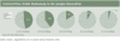 Communities - Groe Bedeutung in der jungen Generation