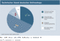Technischer Stand deutscher Onlineshops Technischer Stand deutscher Onlineshops