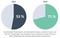 Abonnements - Anteil der Erwachsenen mit Subcriptions Abonnements - Anteil der Erwachsenen mit Subcriptions