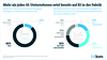 Nutzung und Disruptionspotential von Industrie 4.0