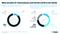 Nutzung und Disruptionspotential von Industrie 4.0 Nutzung und Disruptionspotential von Industrie 4.0