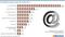 Die größten Contact-Center für E-Mail 2017/2018 Die größten Contact-Center für E-Mail 2017/2018