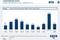 Conversion Rate im Online-Shop Februar 2013 Conversion Rate im Online-Shop Februar 2013