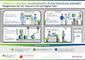 Product Lifecycle Management in der digitalen Zukunft