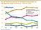Wo laut Selbsteinschätzung die Kompetenzschwerpunkte von SEO-Agenturen liegen - 2012 bis 2018 Wo laut Selbsteinschätzung die Kompetenzschwerpunkte von SEO-Agenturen liegen - 2012 bis 2018