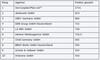 BVDW Ranking Digitale Kreation 2015