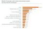 In deutschsprachigen Unternehmen eingesetzte Cloud-Services