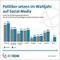 Profile in sozialen Netzwerken von deutschen Bundestagsabgeordneten januar und Juli 2013