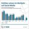 Profile in sozialen Netzwerken von deutschen Bundestagsabgeordneten januar und Juli 2013 Profile in sozialen Netzwerken von deutschen Bundestagsabgeordneten januar und Juli 2013