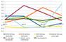Investitions-Index fr CRM, ECM, ERP, WCM, E-Commerce, IT und Internet Services Q2/2010 bis Q1/2011 in Deutschland