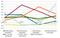 Investitions-Index für CRM, ECM, ERP, WCM, E-Commerce, IT und Internet Services Q2/2010 bis Q1/2011 in Deutschland Investitions-Index für CRM, ECM, ERP, WCM, E-Commerce, IT und Internet Services Q2/2010 bis Q1/2011 in Deutschland