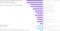 App- und Browser-Nutzung der Deutschen im Vergleich 2010 App- und Browser-Nutzung der Deutschen im Vergleich 2010