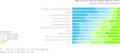 Browsernutzung der Deutschen 2010