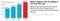 Globales ECommerce-Wachstum bis 2013 Globales ECommerce-Wachstum bis 2013