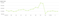 Amazon SEA Budget Weihnachten 2015 Amazon SEA Budget Weihnachten 2015