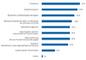 Herausforderungen beim Management von Daten in einer Multi-Cloud-Umgebung