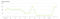 H&M SEA Keywords Weihnachten 2015 H&M SEA Keywords Weihnachten 2015