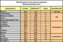 Kunden-Zufriedenheit mit deutschen Mobilfunkanbietern 2012