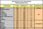 Zufriedenheit mit dem Web-Auftritt deutscher Mobilfunkanbieter 2012