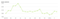 Zalando SEA Keywords Weihnachten 2015 Zalando SEA Keywords Weihnachten 2015