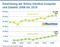 Entwicklung der Online-Umsätze Computer und Zubehör 2008 bis 2019 Entwicklung der Online-Umsätze Computer und Zubehör 2008 bis 2019