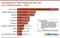 Marktanteile der EMail-Plattformen unter den Top-1.000-Onlineshops – 2020 Marktanteile der EMail-Plattformen unter den Top-1.000-Onlineshops – 2020