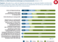 Prferenz von Multichannel-Serviceleistungen in der Schweiz aus Konsumentensicht