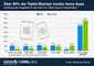 Kaufpreise von Apps bei Android- und IOS-Nutzern in Deutschland März - Mai 2013