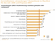 Entwicklung von Internet-Anwendungen in Deutschland 2006 und Prognose fr 2007