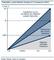 Potentieller sozial initiierter Umsatz in Onlineshops 2014 Potentieller sozial initiierter Umsatz in Onlineshops 2014