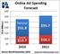 Der US-Markt fr Onlinewerbung 2011 und 2011 nach lokalen und nationalen Onlineanzeigen