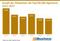 Anzahl der Mitarbeiter der Top100-SEO-Agenturen 2012-2017 Anzahl der Mitarbeiter der Top100-SEO-Agenturen 2012-2017