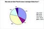 Was wre ein fairer Preis fr einen 2-wchigen Online-Kurs ?