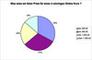 Was wre ein fairer Preis fr einen 4-wchigen Online-Kurs ?