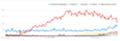 Trendentwicklung bei Knstlicher Intelligenz, Analytics, Big Data, Chatbots und Maschinenlernen seit 2004