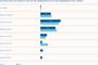 Prognose zur Budget-Entwicklung fr Online-Kommunikation 2011 bis 2014 in der deutschen B2B-Branche