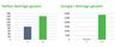 Twitter- und Google+-Aktivitten deutscher Onlineshops 2013-2014