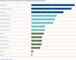 Nutzung von Online-Kanlen zur Informationsbeschaffung in der deutschen B2B-Branche 2011