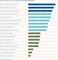 Zielsetzungen bei Online- und Social-Media-Kommunikation in der deutschen B2B-Branche