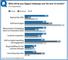 Deutsche, französische und britische Marketer über die größten Herausforderungen bis 2016